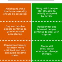 LGBT Progress