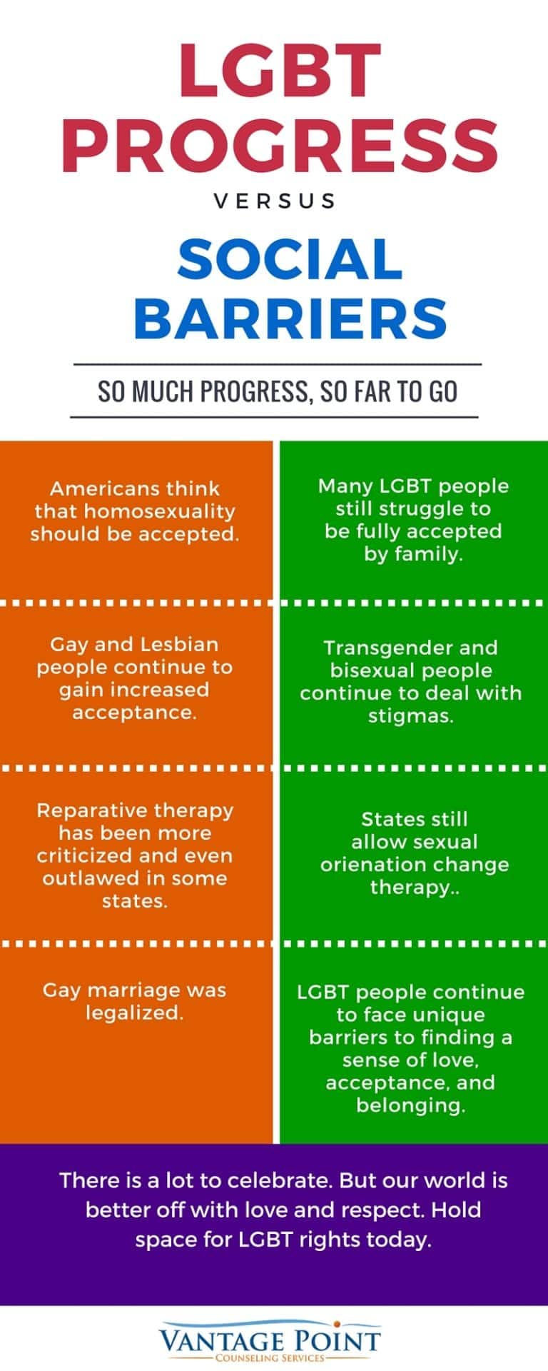 LGBT Progress
